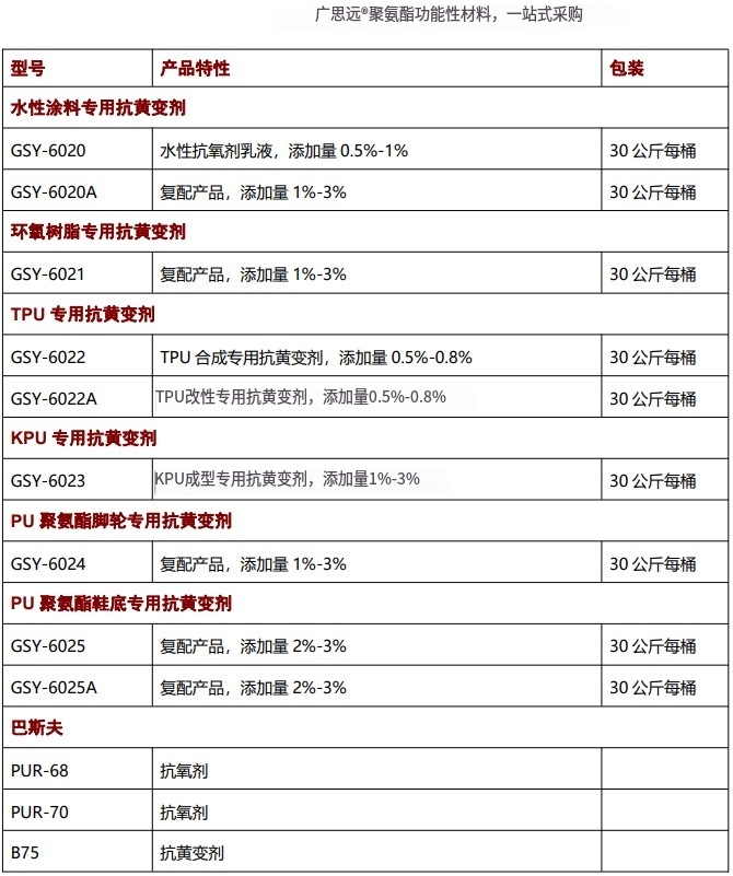 海綿抗黃變劑，抗氧劑，催化劑，聚氨酯助劑